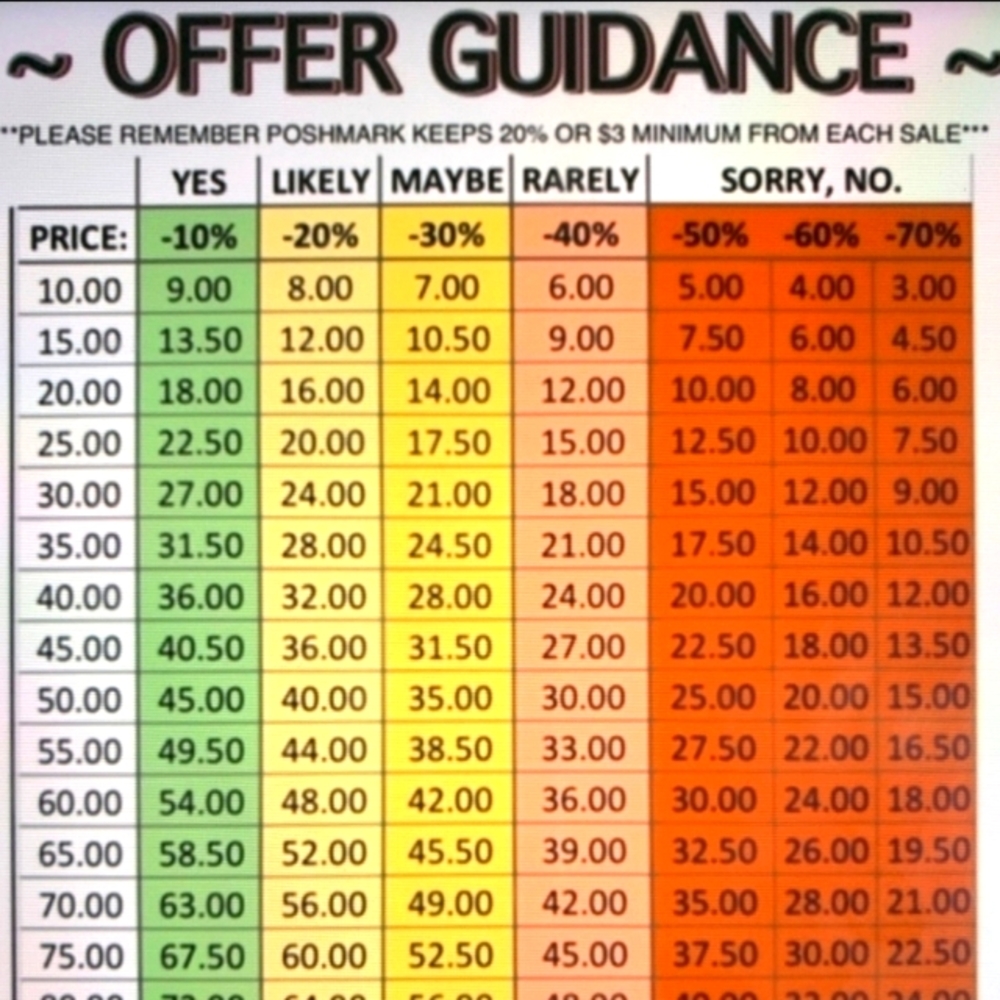 Reminder to Buyers
